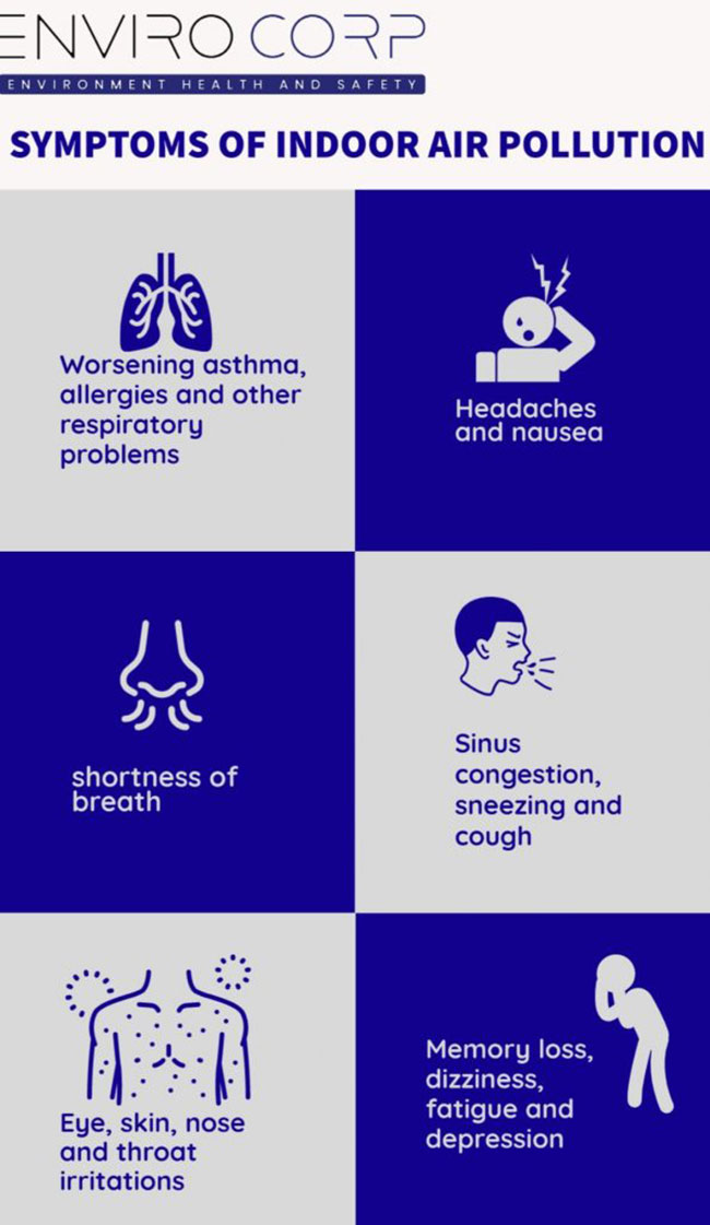 Symptoms of Indoor Air Pollution – IAQ Testing